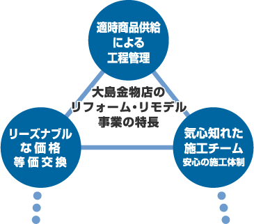 �哇�����X�̃��t�H�[���E�����f������