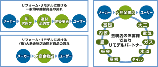 ��b,����,��H,��,��,����,�d�C,�K�X,����,�^�C��